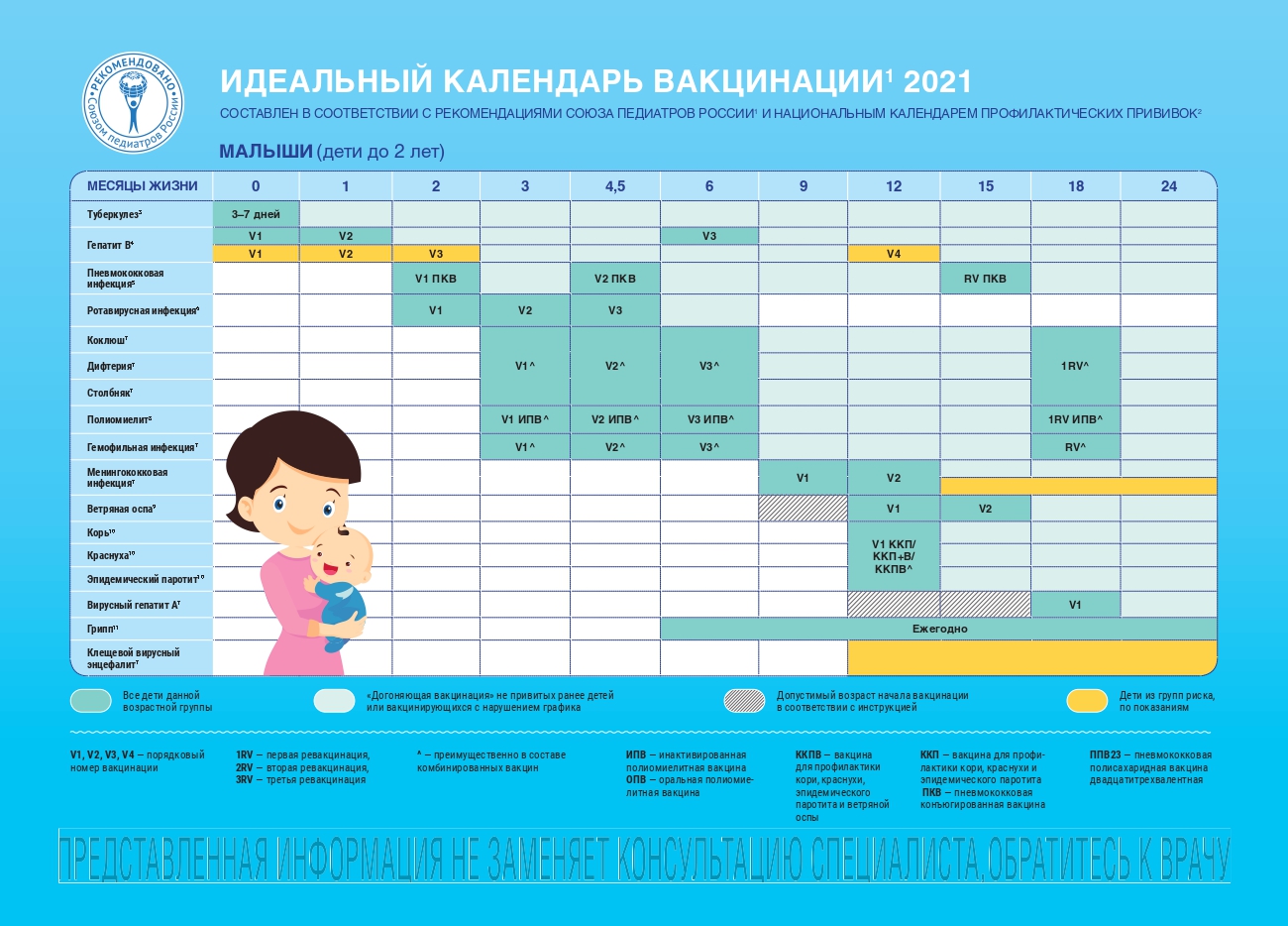 Персонифицированный план прививок на текущий месяц формируется с целью