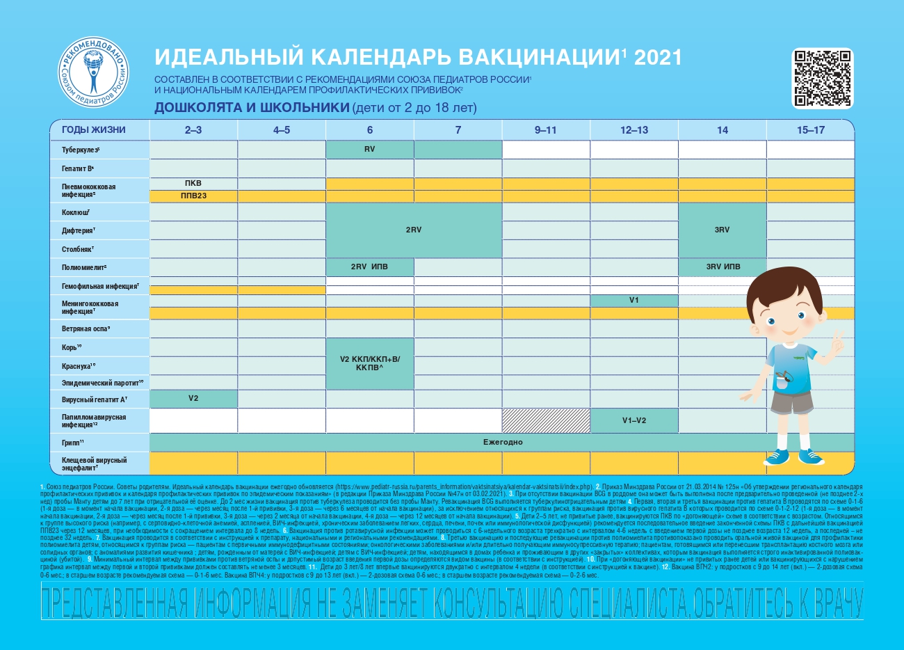 Российский национальный календарь. Вакцинация национальный календарь прививок 2021. График прививок 2021. Национальный график прививок для детей 2022. Календарь прививок 2022.